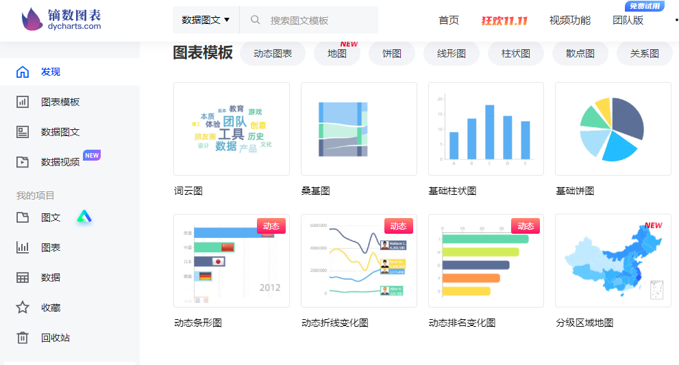 一键可视化神器-在线制作好看图表，海量信息图模版上手即用